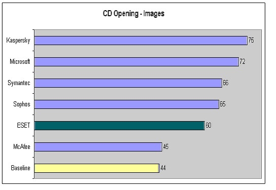 開啟和讀取光碟– 圖像